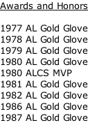 Awards and Honors  1977 AL Gold Glove 1978 AL Gold Glove 1979 AL Gold Glove 1980 AL Gold Glove 1980 ALCS MVP 1981 AL Gold Glove 1982 AL Gold Glove 1986 AL Gold Glove 1987 AL Gold Glove